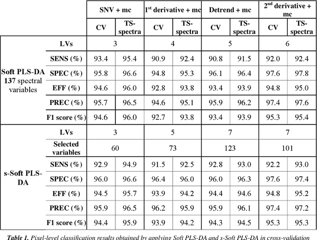 Figure 2 for Evaluation of the potential of Near Infrared Hyperspectral Imaging for monitoring the invasive brown marmorated stink bug