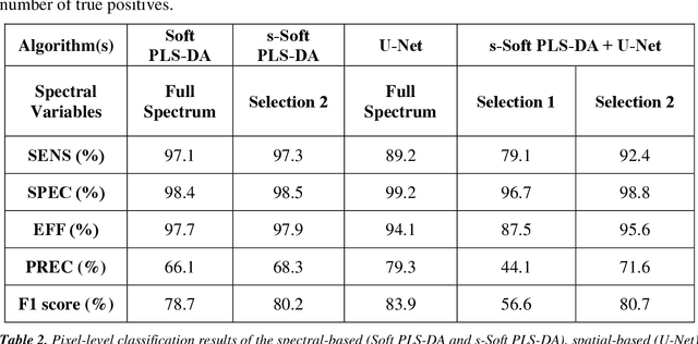 Figure 4 for Evaluation of the potential of Near Infrared Hyperspectral Imaging for monitoring the invasive brown marmorated stink bug