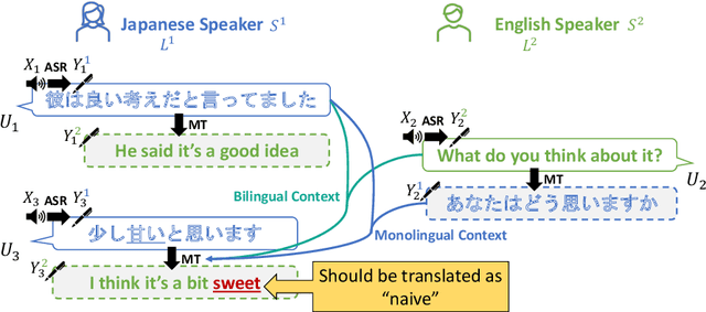 Figure 1 for Towards Speech Dialogue Translation Mediating Speakers of Different Languages