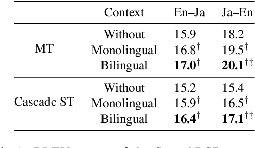 Figure 2 for Towards Speech Dialogue Translation Mediating Speakers of Different Languages