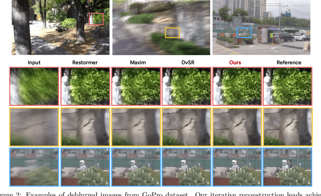 Figure 4 for Inversion by Direct Iteration: An Alternative to Denoising Diffusion for Image Restoration