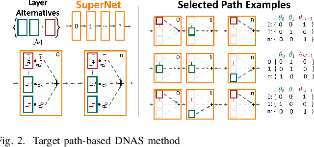 Figure 2 for Enhancing Neural Architecture Search with Multiple Hardware Constraints for Deep Learning Model Deployment on Tiny IoT Devices