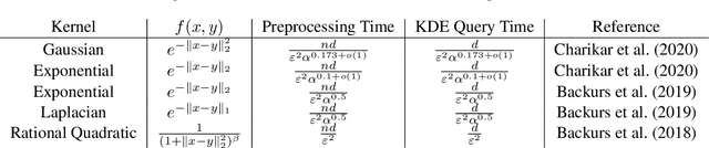 Figure 3 for Efficiently Computing Similarities to Private Datasets