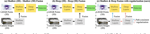 Figure 1 for PathFusion: Path-consistent Lidar-Camera Deep Feature Fusion