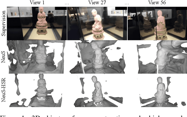 Figure 1 for Looking Through the Glass: Neural Surface Reconstruction Against High Specular Reflections