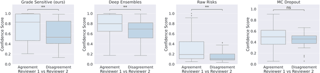Figure 3 for Simple and Efficient Confidence Score for Grading Whole Slide Images