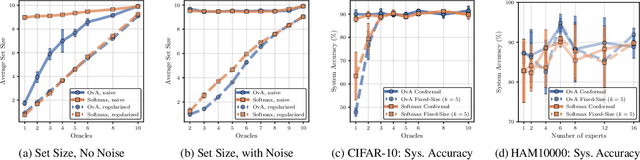 Figure 3 for Learning to Defer to Multiple Experts: Consistent Surrogate Losses, Confidence Calibration, and Conformal Ensembles