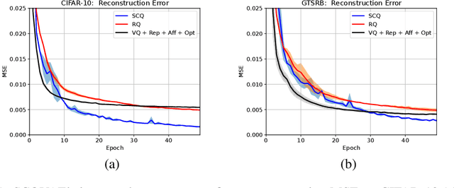 Figure 2 for Soft Convex Quantization: Revisiting Vector Quantization with Convex Optimization