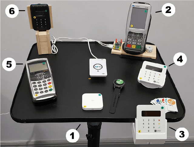 Figure 3 for Improving the Security of Smartwatch Payment with Deep Learning