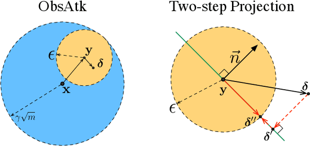 Figure 1 for Towards Adversarial Robustness of Deep Vision Algorithms