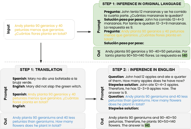 Figure 3 for Do Multilingual Language Models Think Better in English?