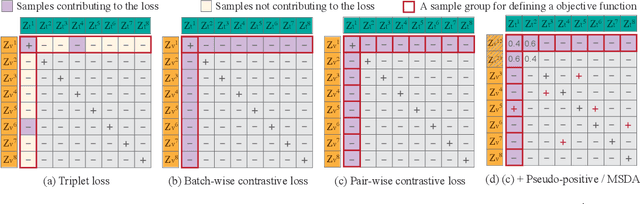 Figure 3 for Improved Probabilistic Image-Text Representations