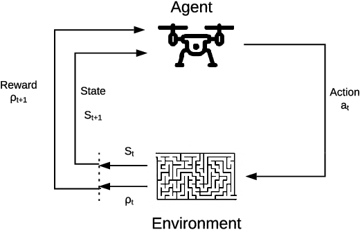 Figure 1 for Reinforcement Learning for UAV control with Policy and Reward Shaping