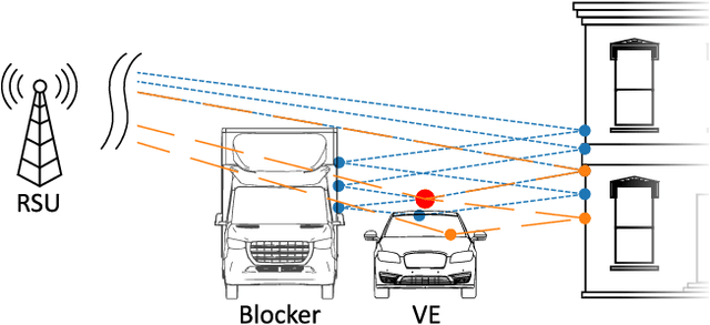 Figure 2 for A Multi-Modal Simulation Framework to Enable Digital Twin-based V2X Communications in Dynamic Environments