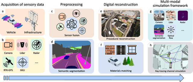 Figure 3 for A Multi-Modal Simulation Framework to Enable Digital Twin-based V2X Communications in Dynamic Environments