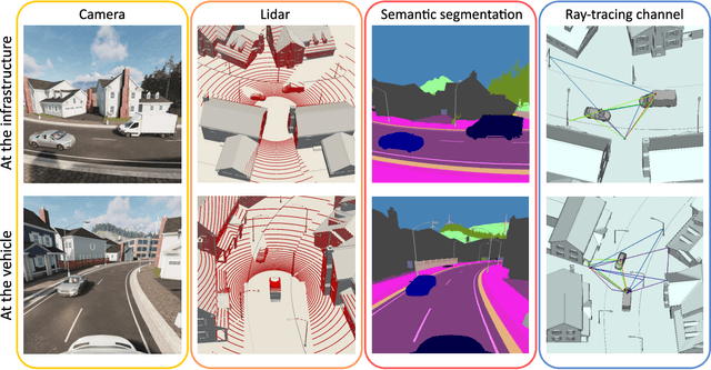 Figure 4 for A Multi-Modal Simulation Framework to Enable Digital Twin-based V2X Communications in Dynamic Environments