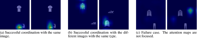 Figure 4 for Emergent Communication with Attention
