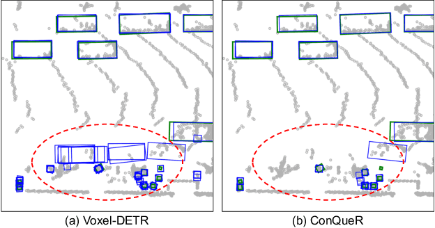 Figure 1 for ConQueR: Query Contrast Voxel-DETR for 3D Object Detection