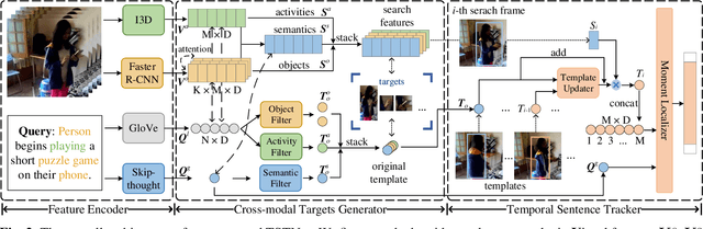 Figure 3 for Tracking Objects and Activities with Attention for Temporal Sentence Grounding