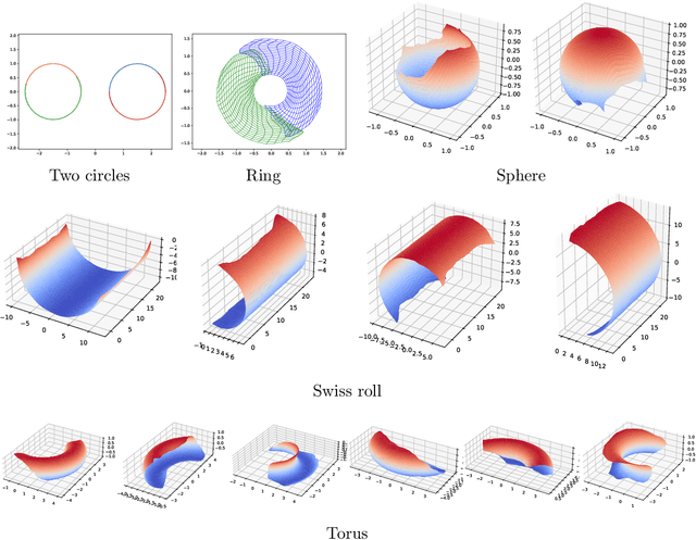 Figure 4 for Manifold Learning by Mixture Models of VAEs for Inverse Problems