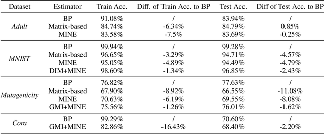 Figure 2 for MOLE: MOdular Learning FramEwork via Mutual Information Maximization