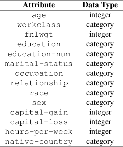 Figure 3 for MOLE: MOdular Learning FramEwork via Mutual Information Maximization