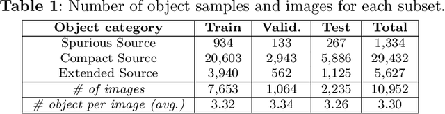 Figure 1 for Radio astronomical images object detection and segmentation: A benchmark on deep learning methods