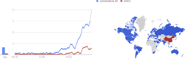 Figure 3 for A Complete Survey on Generative AI (AIGC): Is ChatGPT from GPT-4 to GPT-5 All You Need?