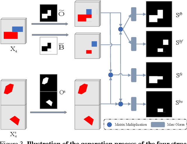 Figure 4 for Multi-grained Temporal Prototype Learning for Few-shot Video Object Segmentation
