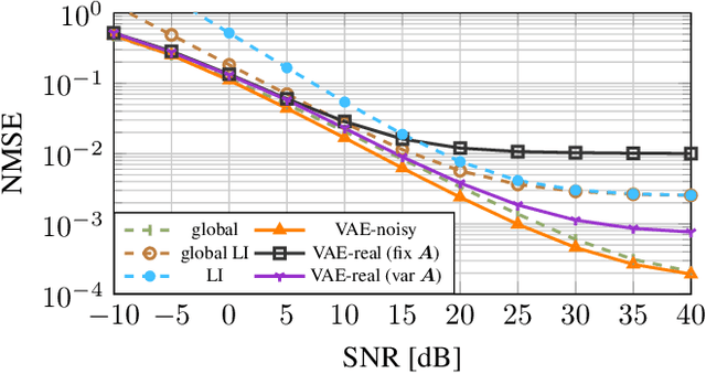 Figure 3 for Channel Estimation in Underdetermined Systems Utilizing Variational Autoencoders