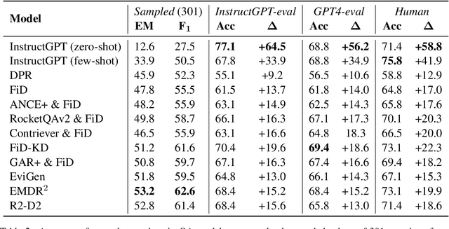 Figure 4 for Evaluating Open-Domain Question Answering in the Era of Large Language Models