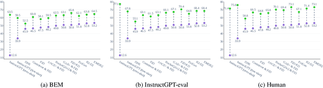 Figure 3 for Evaluating Open-Domain Question Answering in the Era of Large Language Models