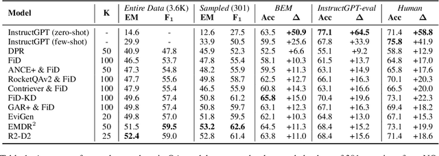 Figure 2 for Evaluating Open-Domain Question Answering in the Era of Large Language Models