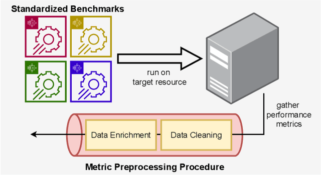 Figure 2 for Perona: Robust Infrastructure Fingerprinting for Resource-Efficient Big Data Analytics