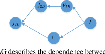 Figure 2 for A Probabilistic Attention Model with Occlusion-aware Texture Regression for 3D Hand Reconstruction from a Single RGB Image