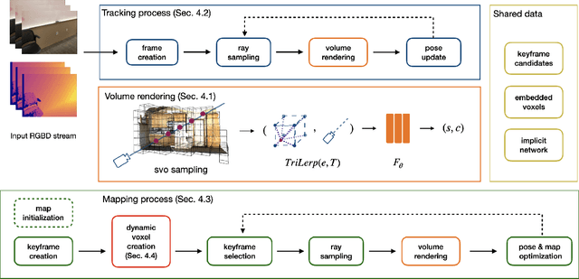 Figure 1 for Vox-Fusion: Dense Tracking and Mapping with Voxel-based Neural Implicit Representation