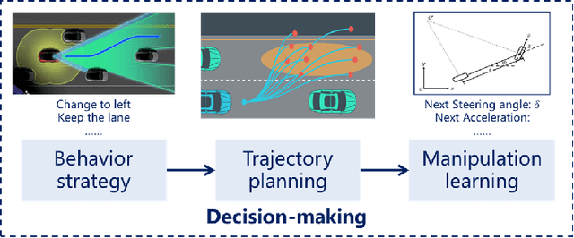 Figure 2 for A Survey on Datasets for Decision-making of Autonomous Vehicle
