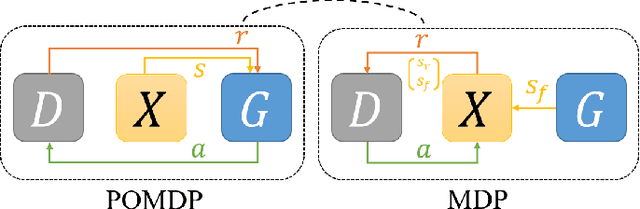 Figure 1 for Guided Image-to-Image Translation by Discriminator-Generator Communication