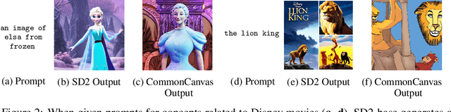 Figure 3 for CommonCanvas: An Open Diffusion Model Trained with Creative-Commons Images