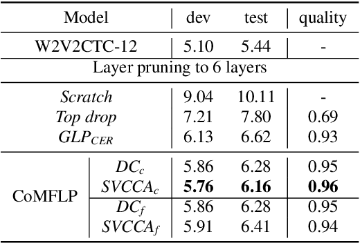 Figure 2 for CoMFLP: Correlation Measure based Fast Search on ASR Layer Pruning