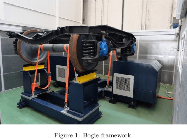 Figure 1 for Detecting train driveshaft damages using accelerometer signals and Differential Convolutional Neural Networks