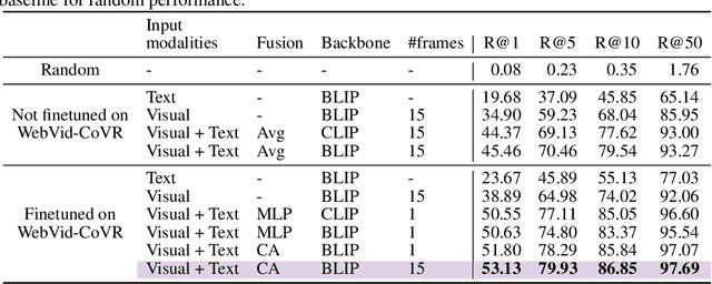 Figure 4 for CoVR: Learning Composed Video Retrieval from Web Video Captions