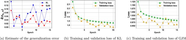 Figure 1 for Lipschitzness Effect of a Loss Function on Generalization Performance of Deep Neural Networks Trained by Adam and AdamW Optimizers