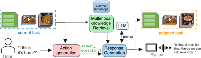 Figure 1 for Open Assistant Toolkit -- version 2