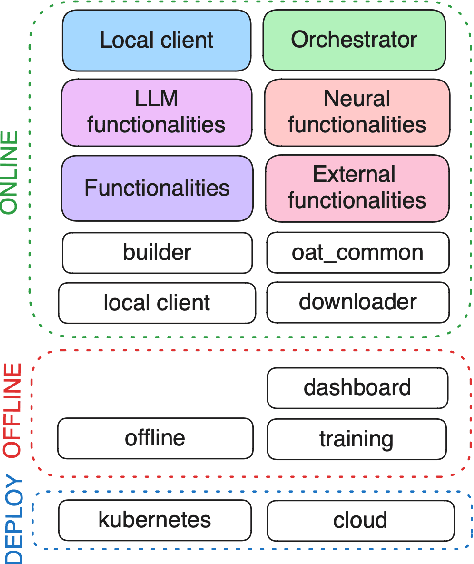 Figure 3 for Open Assistant Toolkit -- version 2