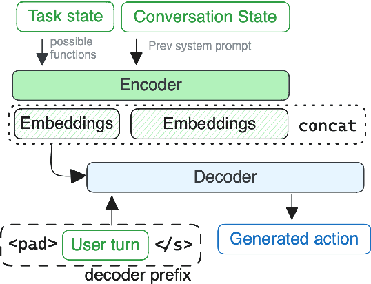 Figure 4 for Open Assistant Toolkit -- version 2