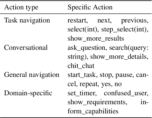 Figure 2 for Open Assistant Toolkit -- version 2