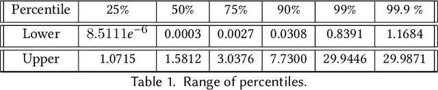 Figure 2 for Can machines solve general queueing systems?