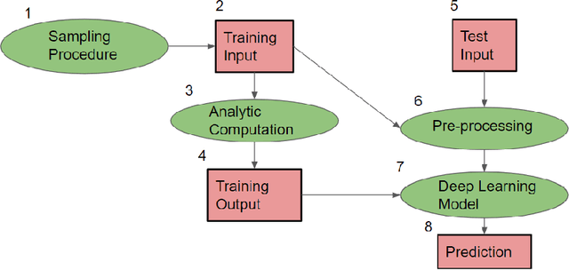 Figure 1 for Can machines solve general queueing systems?