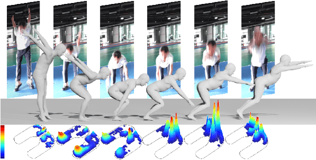 Figure 1 for MMVP: A Multimodal MoCap Dataset with Vision and Pressure Sensors